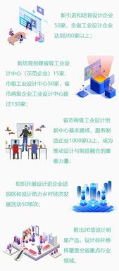 河北工業(yè)設(shè)計(jì)創(chuàng)新中心 設(shè)計(jì)賦能制造業(yè)，服務(wù)企業(yè)超千家